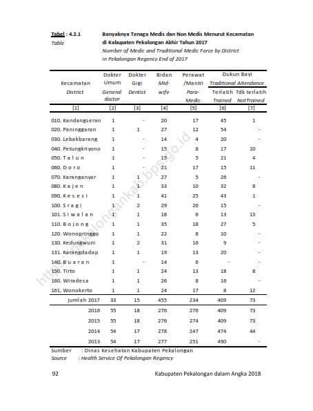 Data Kesehatan 20181