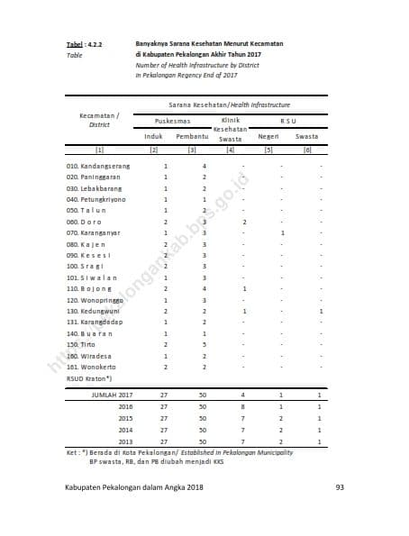 Data Kesehatan 20182