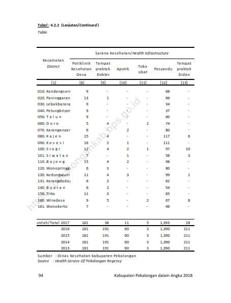 Data Kesehatan 20183