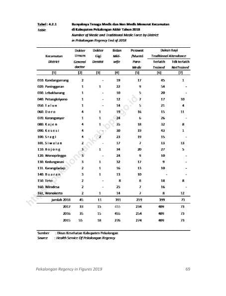 Data Kesehatan 20191