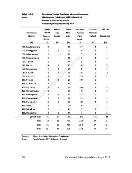 Data Kesehatan 20192