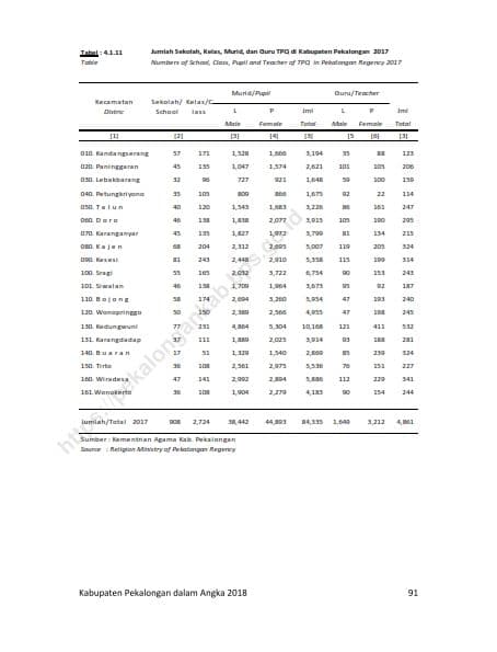 Data Pendidikan 201811