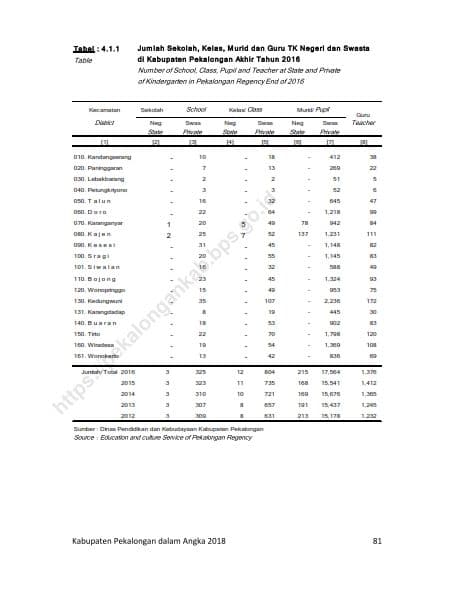 Data Pendidikan 20181