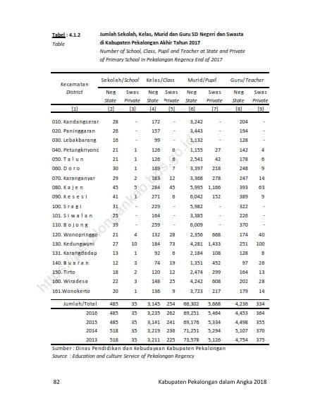 Data Pendidikan 20182