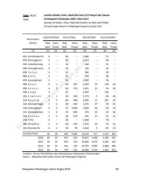 Data Pendidikan 20183