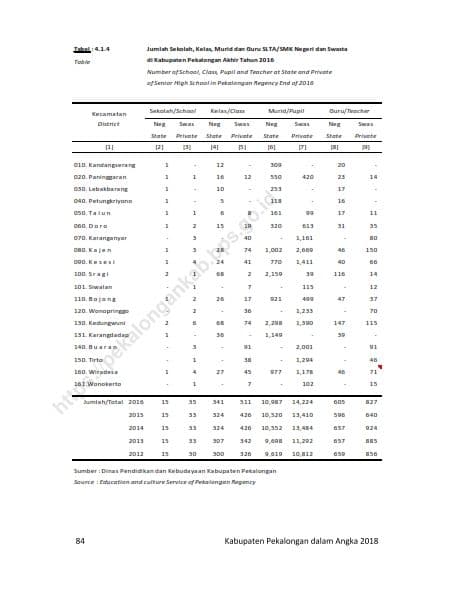 Data Pendidikan 20184