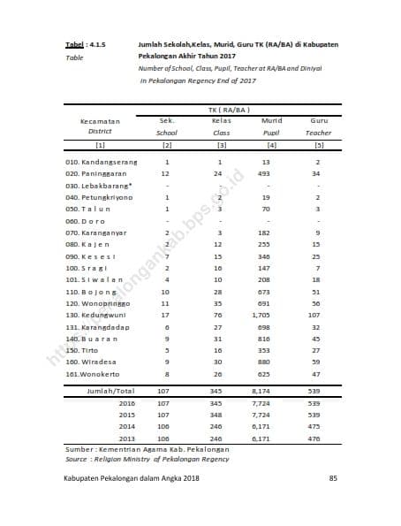 Data Pendidikan 20185