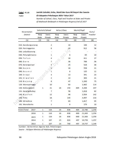 Data Pendidikan 20186