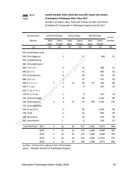 Data Pendidikan 20187