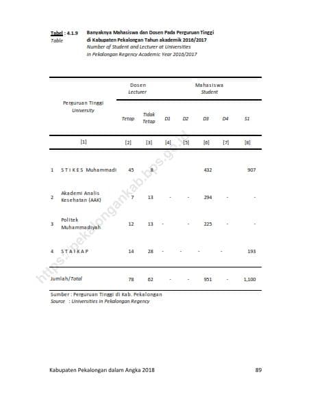 Data Pendidikan 20189