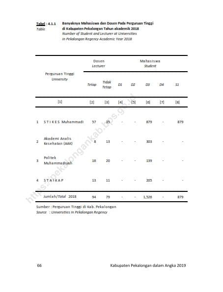 Data Pendidikan 20191