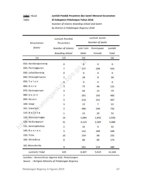 Data Pendidikan 20192