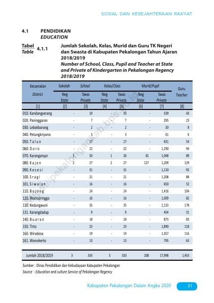 Data Pendidikan 2020 1