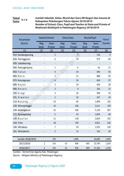Data Pendidikan 2020 4