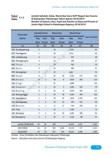 Data Pendidikan 2020 5