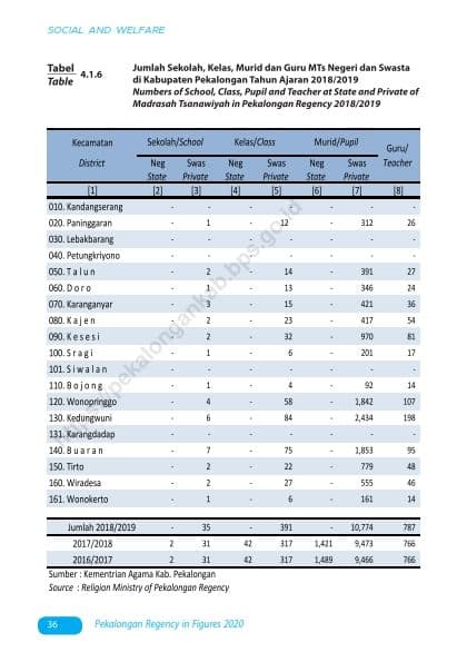 Data Pendidikan 2020 6
