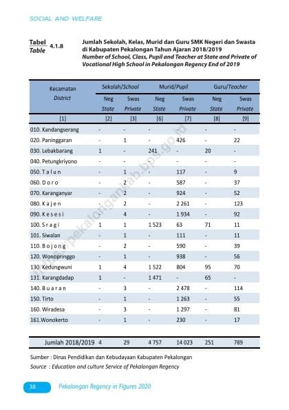 Data Pendidikan 2020 8