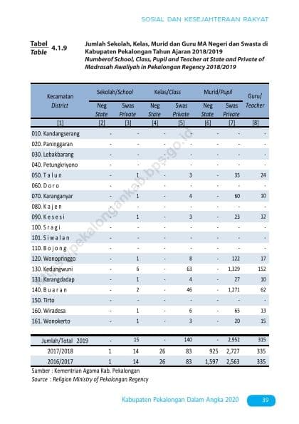 Data Pendidikan 2020 9