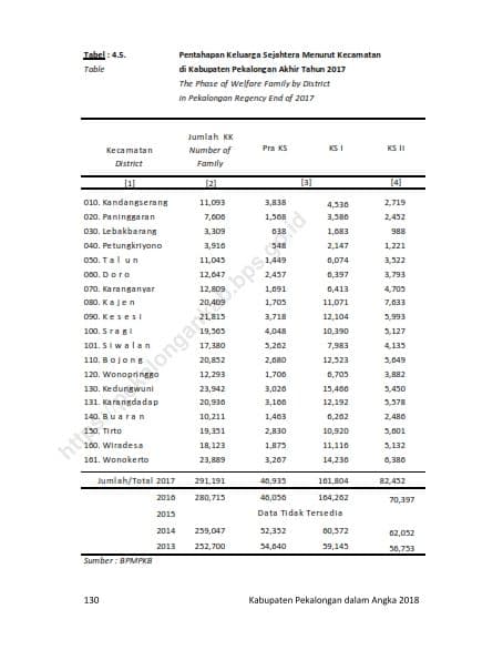 Kesejahteraan Sosial 2018