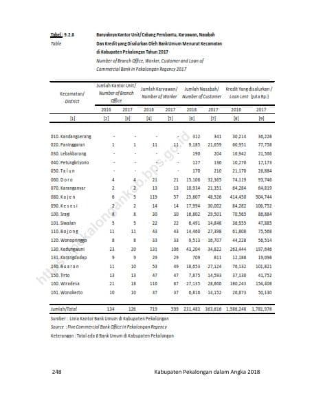 Perbankan 2018