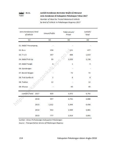 Perhubungan Darat 20181