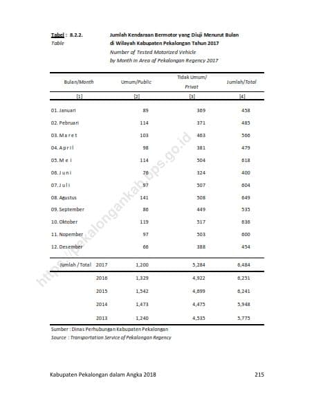 Perhubungan Darat 20182