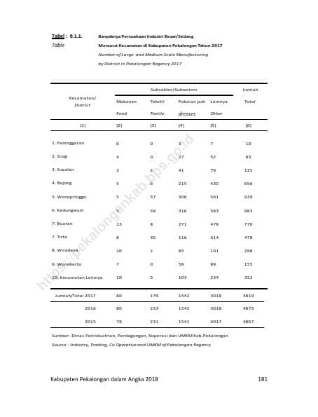 Perusahaan Produk Unggulan