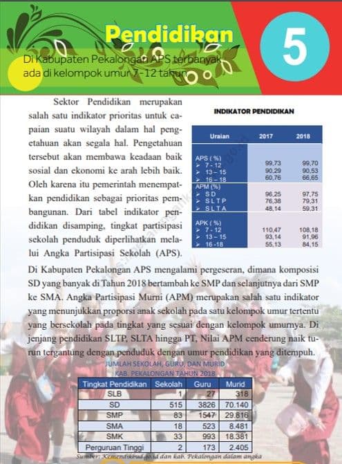 pendidikan 2019